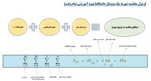 شیوه محاسبه شهریه دانشگاه آزاد
